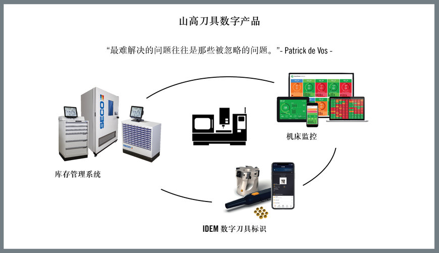 可持续性如何应用于制造业